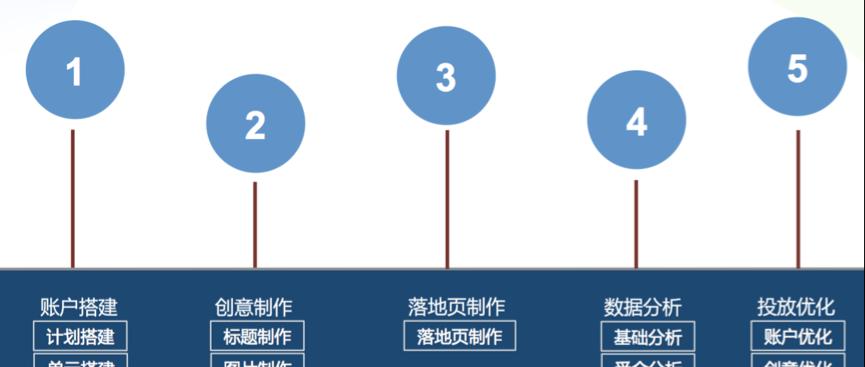 网站建设中页面颜色的搭配与选择（打造舒适的用户体验）